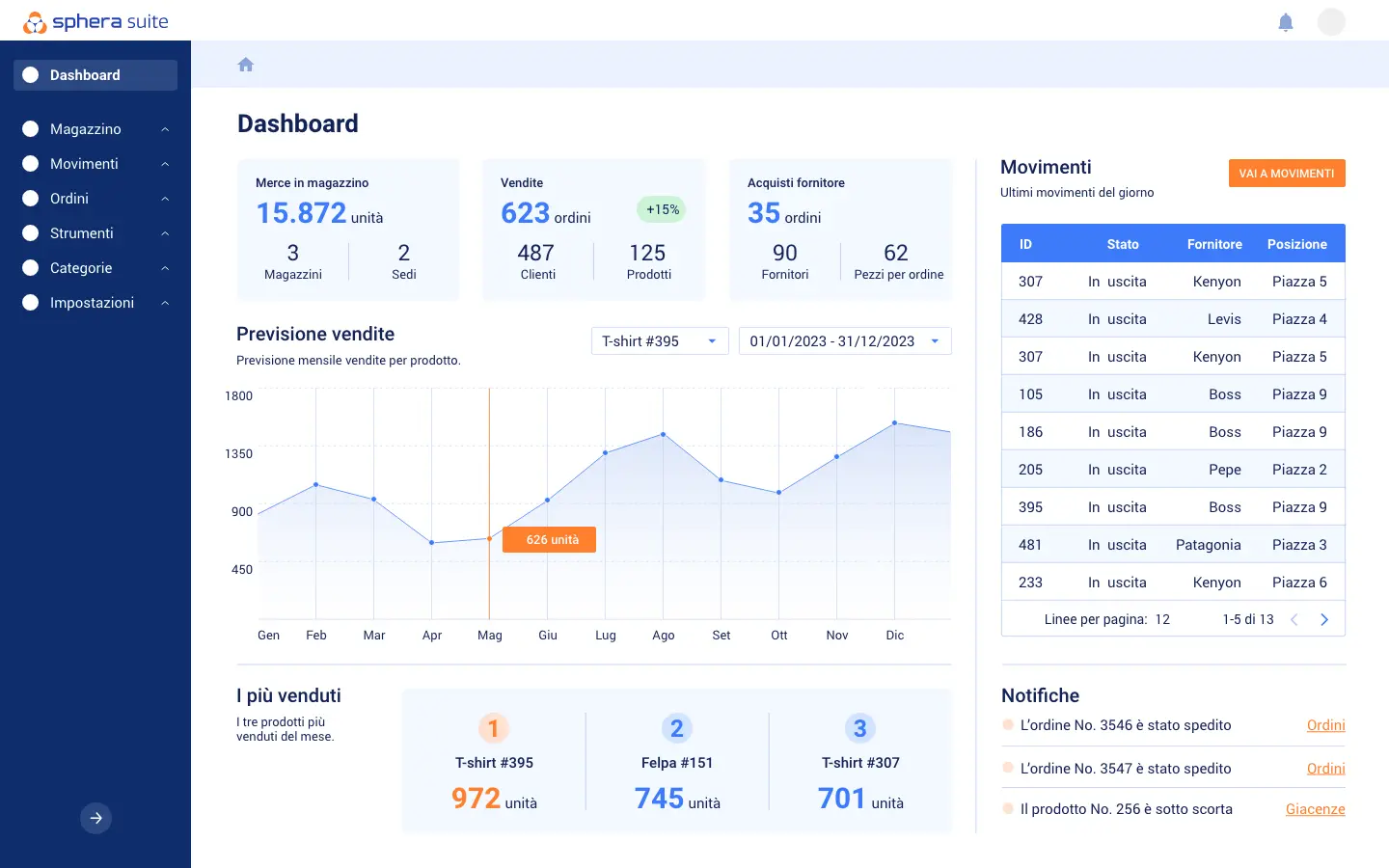 dashboard_carousel